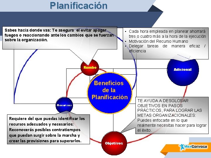 Planificación Cada hora empleada en planear ahorrará Beneficios de la • Planificación tres o