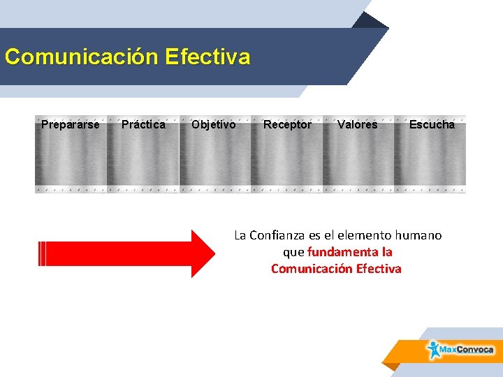 Comunicación Efectiva Prepararse Práctica Objetivo Receptor Valores Escucha La Confianza es el elemento humano