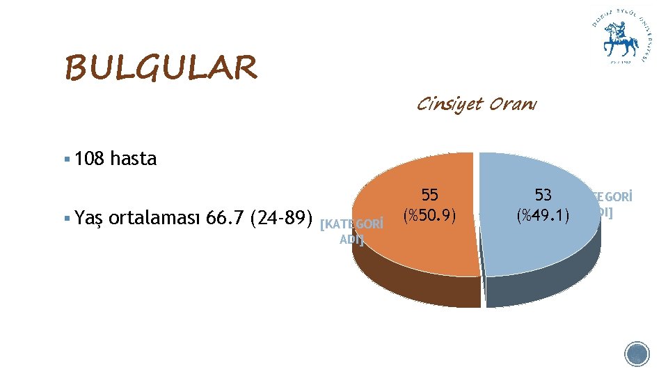 BULGULAR Cinsiyet Oranı § 108 hasta § Yaş ortalaması 66. 7 (24 -89) [KATEGORİ