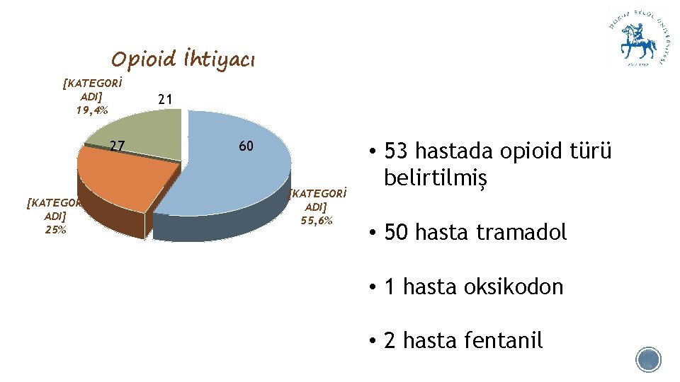 Opioid İhtiyacı [KATEGORİ ADI] 19, 4% 27 [KATEGORİ ADI] 25% 21 60 [KATEGORİ ADI]