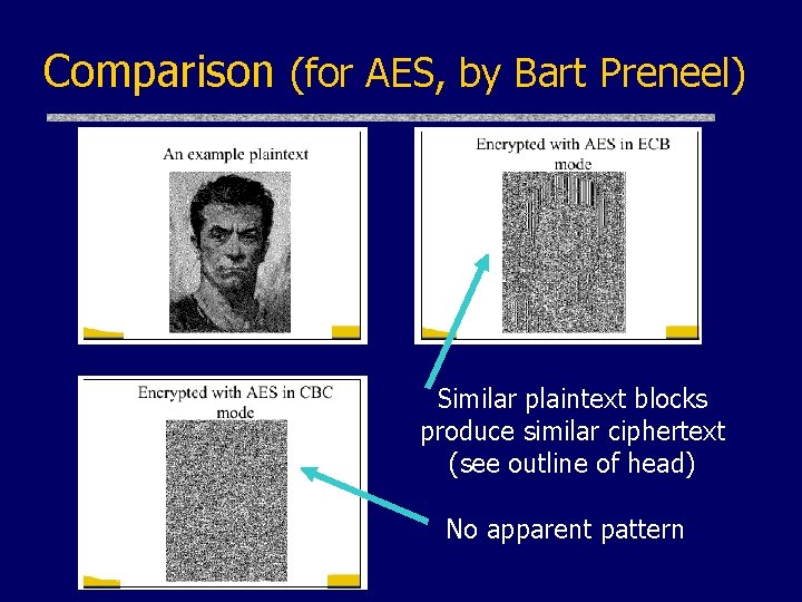 Comparison (for AES, by Bart Preneel) Similar plaintext blocks produce similar ciphertext (see outline Comparison (for AES, by Bart Preneel) Similar plaintext blocks produce similar ciphertext (see outline