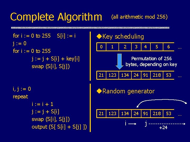 Cryptography Overview John Mitchell Cryptography U Is A