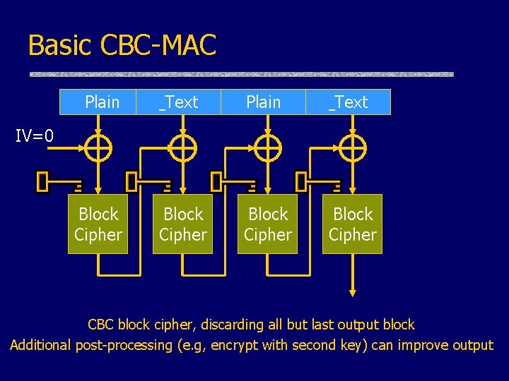 Basic CBC-MAC Plain Text Block Cipher IV=0 CBC block cipher, discarding all but last Basic CBC-MAC Plain Text Block Cipher IV=0 CBC block cipher, discarding all but last