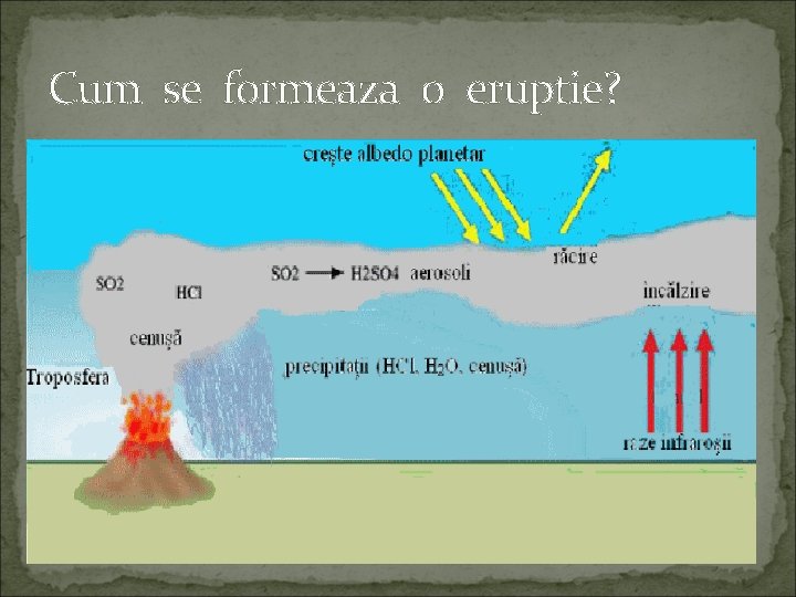 Cum se formeaza o eruptie? 