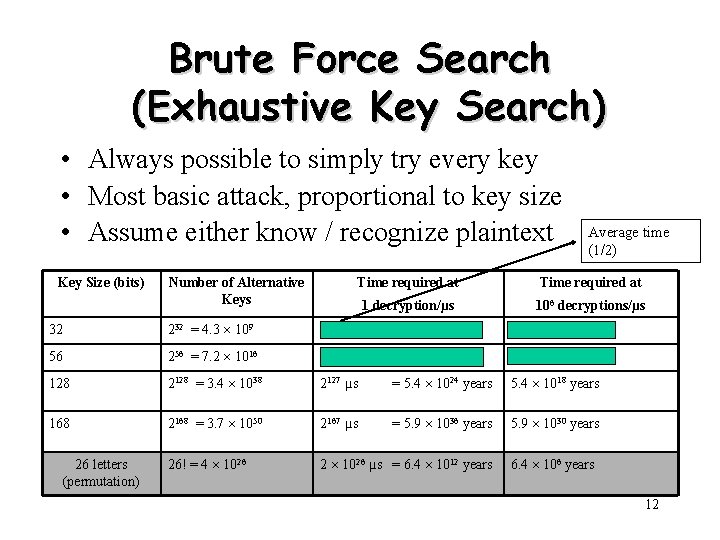 Brute Force Search (Exhaustive Key Search) • Always possible to simply try every key