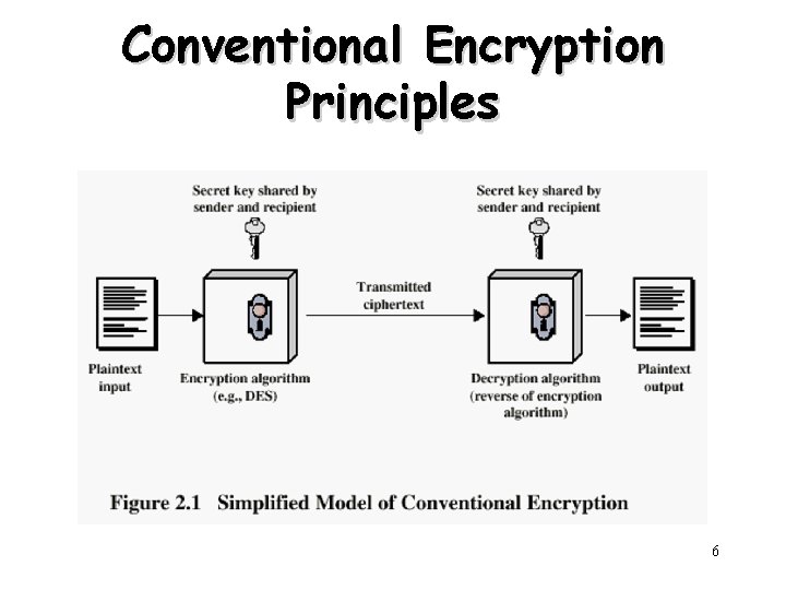 Conventional Encryption Principles 6 