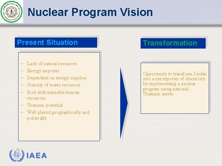 Nuclear Program Vision Present Situation – – – Lack of natural resources Energy importer