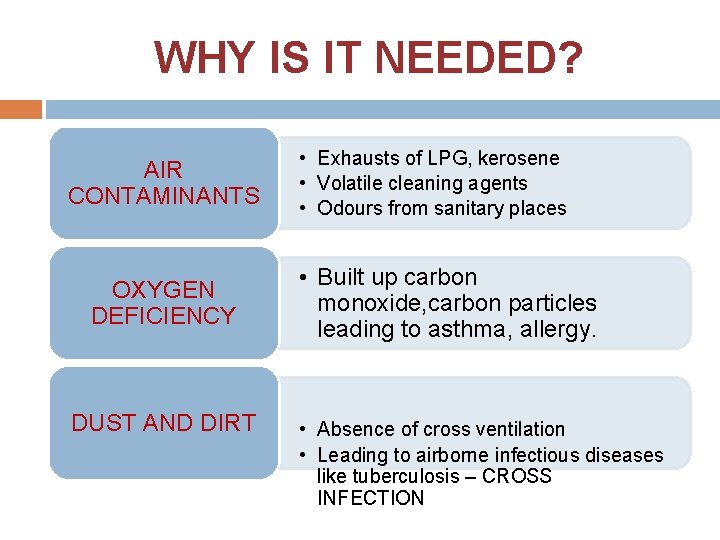 WHY IS IT NEEDED? AIR CONTAMINANTS OXYGEN DEFICIENCY DUST AND DIRT • Exhausts of