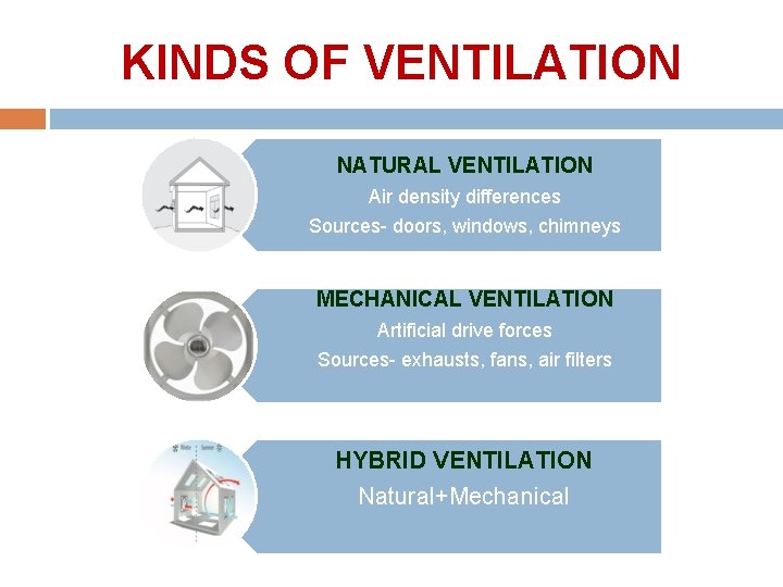 KINDS OF VENTILATION NATURAL VENTILATION Air density differences Sources- doors, windows, chimneys MECHANICAL VENTILATION