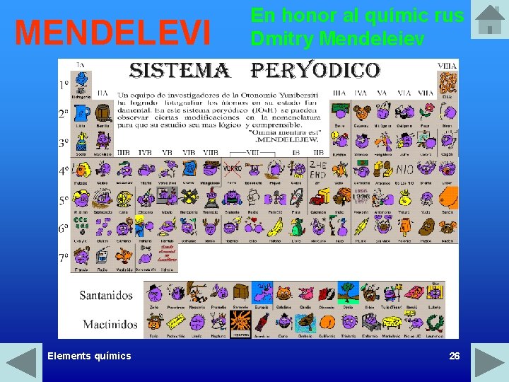 MENDELEVI Elements químics En honor al químic rus Dmitry Mendeleiev 26 