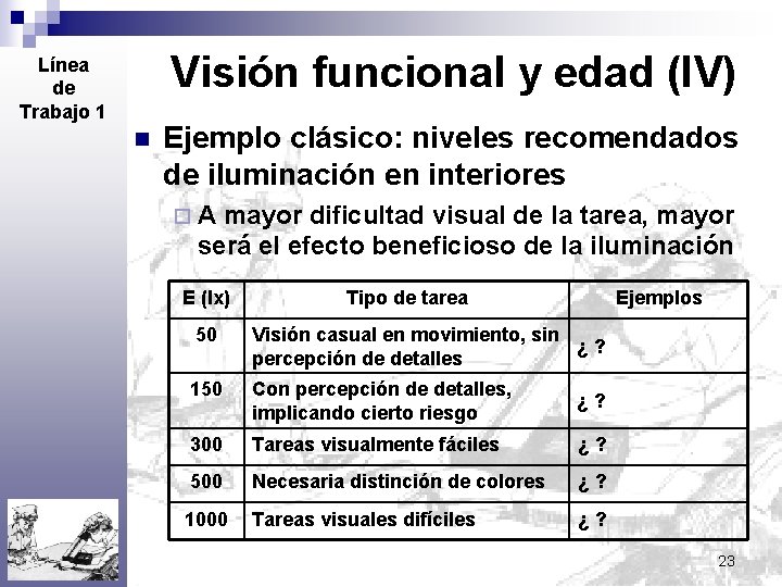 Visión funcional y edad (IV) Línea de Trabajo 1 n Ejemplo clásico: niveles recomendados