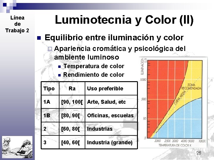 Luminotecnia y Color (II) Línea de Trabajo 2 n Equilibrio entre iluminación y color