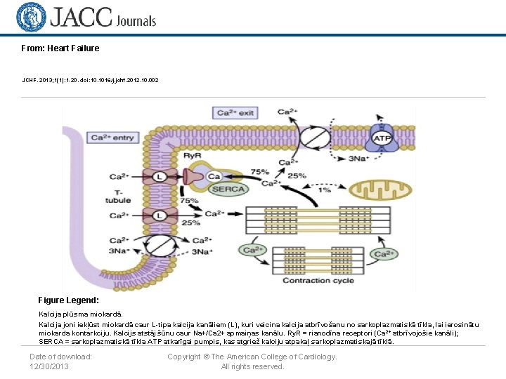 From: Heart Failure JCHF. 2013; 1(1): 1 -20. doi: 10. 1016/j. jchf. 2012. 10.