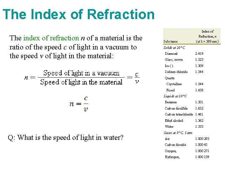 The Index of Refraction The index of refraction n of a material is the