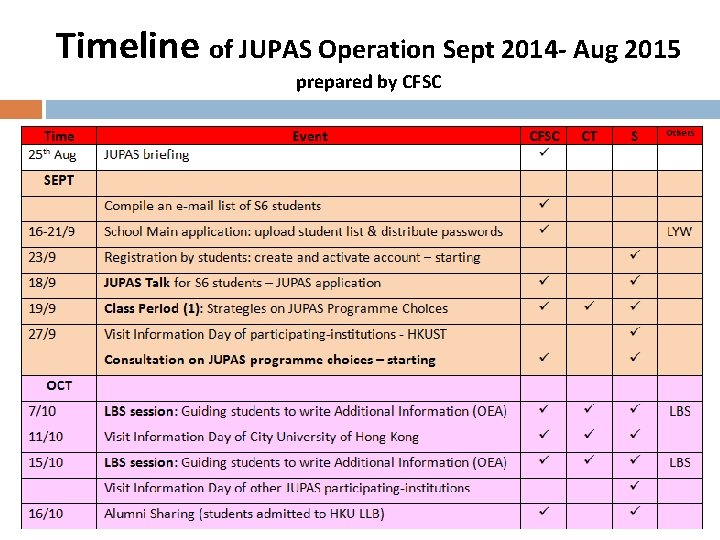Timeline of JUPAS Operation Sept 2014 - Aug 2015 prepared by CFSC 
