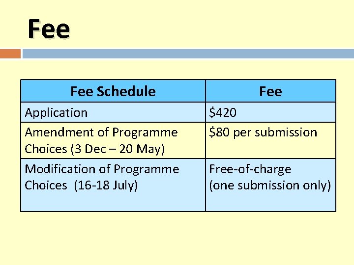 Fee Schedule Application Amendment of Programme Choices (3 Dec – 20 May) Modification of