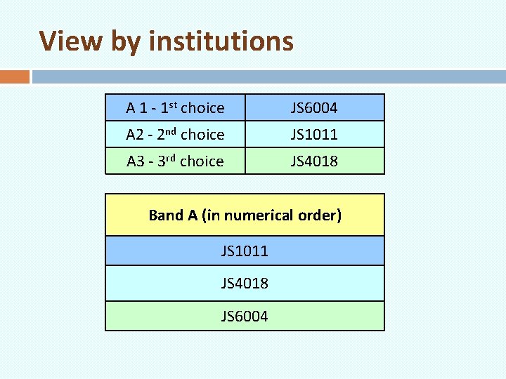 View by institutions A 1 - 1 st choice JS 6004 A 2 -