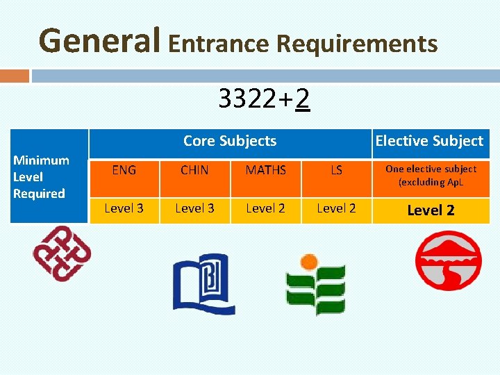 General Entrance Requirements 3322+2 Core Subjects Minimum Level Required Elective Subject ENG CHIN MATHS