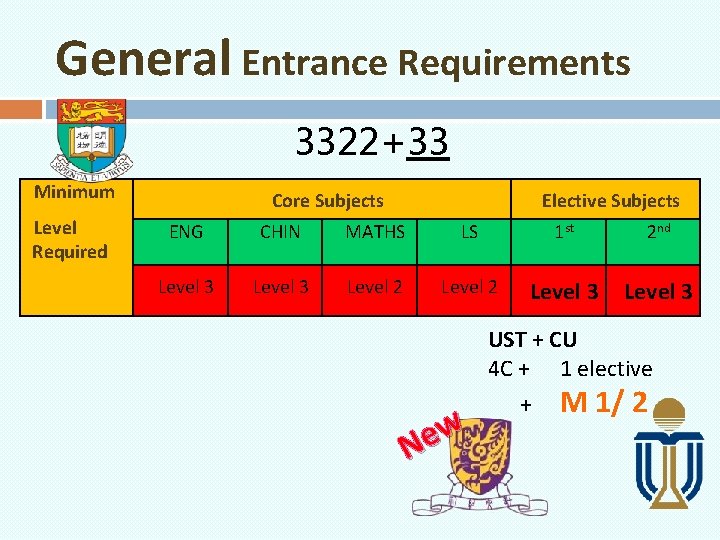 General Entrance Requirements 3322+33 Minimum Level Required Core Subjects Elective Subjects ENG CHIN MATHS
