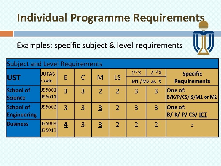 Individual Programme Requirements Examples: specific subject & level requirements Subject and Level Requirements 1