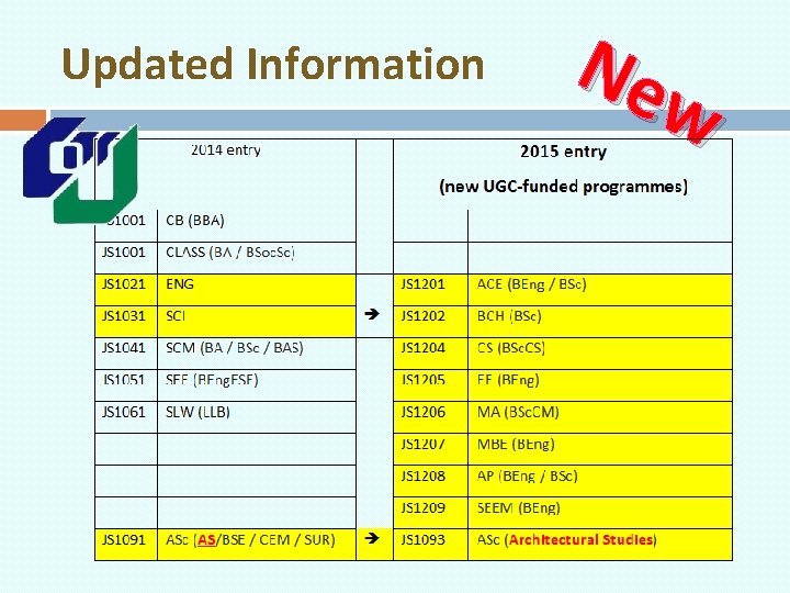 Updated Information Ne w 