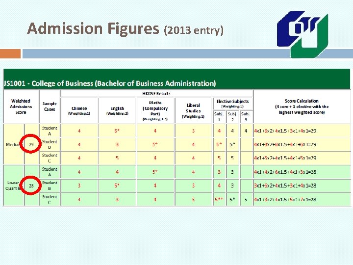 Admission Figures (2013 entry) 