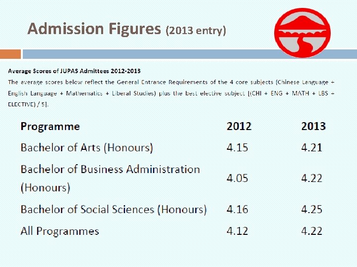 Admission Figures (2013 entry) 