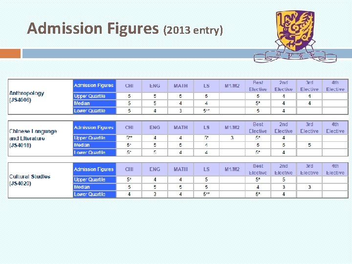 Admission Figures (2013 entry) 