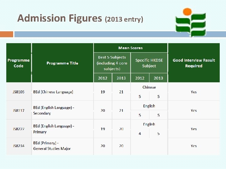 Admission Figures (2013 entry) 