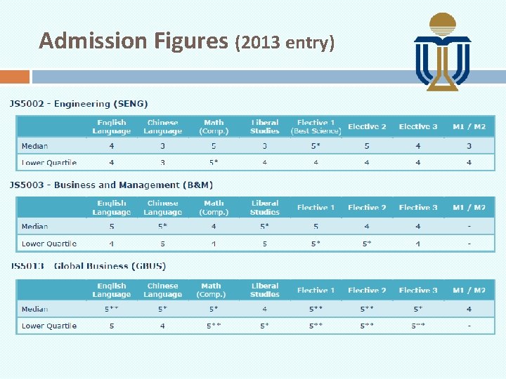 Admission Figures (2013 entry) 