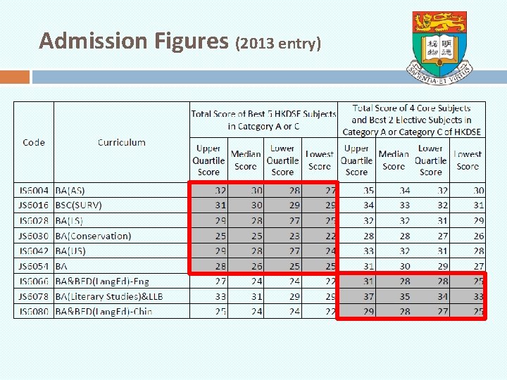 Admission Figures (2013 entry) 