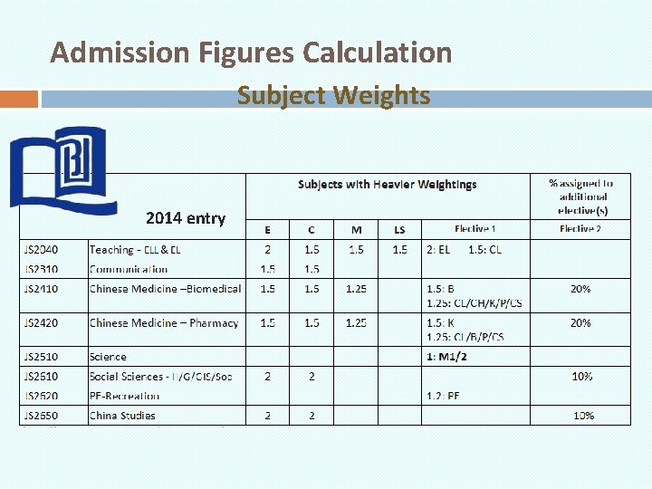 Admission Figures Calculation Subject Weights 2014 entry 