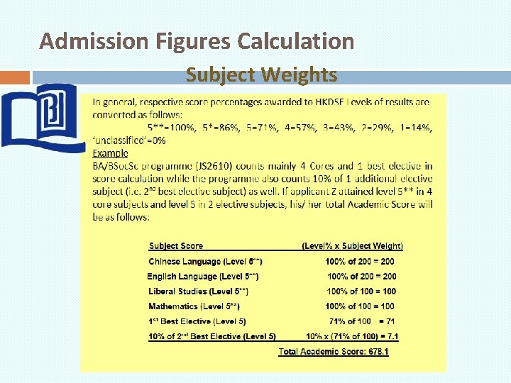 Admission Figures Calculation Subject Weights 