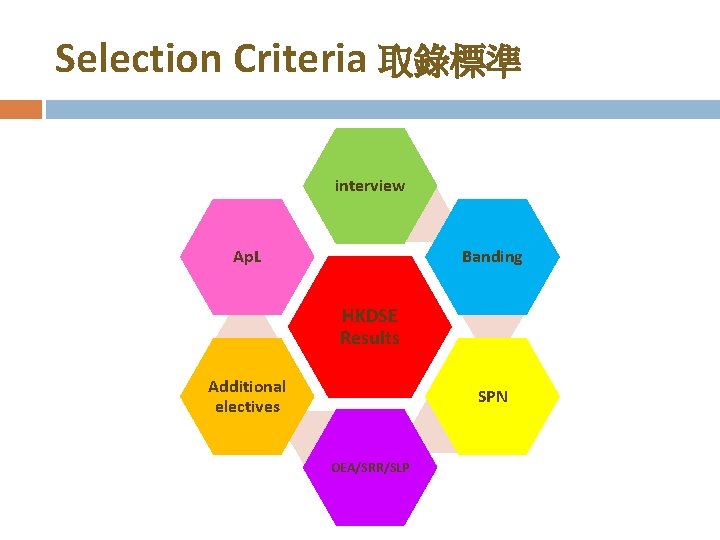 Selection Criteria 取錄標準 interview Ap. L Banding HKDSE Results Additional electives SPN OEA/SRR/SLP 