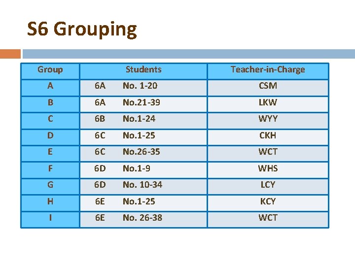 S 6 Grouping Group Students Teacher-in-Charge A 6 A No. 1 -20 CSM B