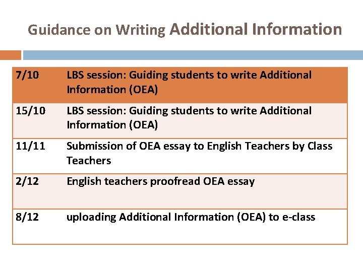 Guidance on Writing Additional Information 7/10 LBS session: Guiding students to write Additional Information