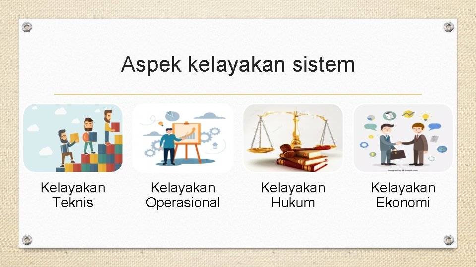 Aspek kelayakan sistem Kelayakan Teknis Kelayakan Operasional Kelayakan Hukum Kelayakan Ekonomi 