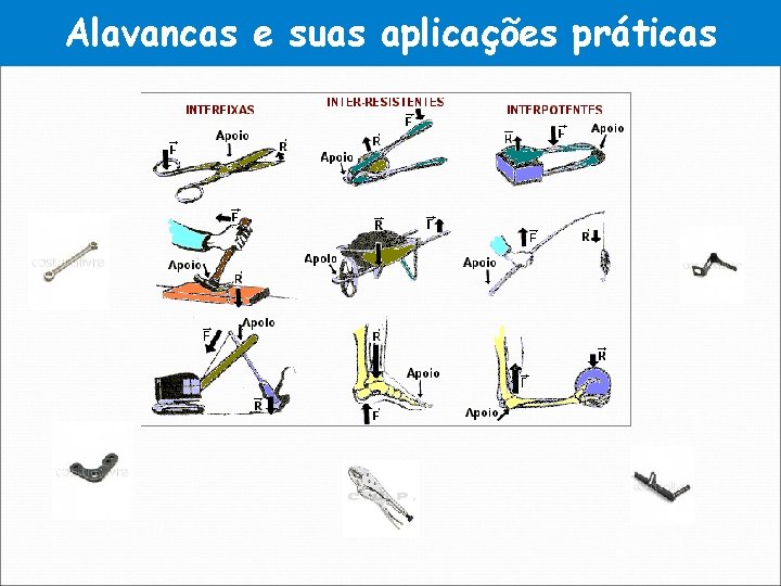 Alavancas e suas aplicações práticas 