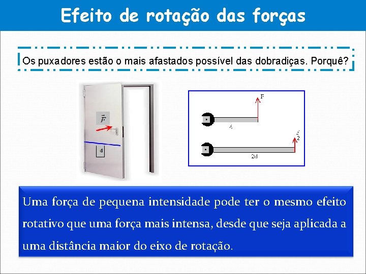 Efeito de rotação das forças Os puxadores estão o mais afastados possível das dobradiças.