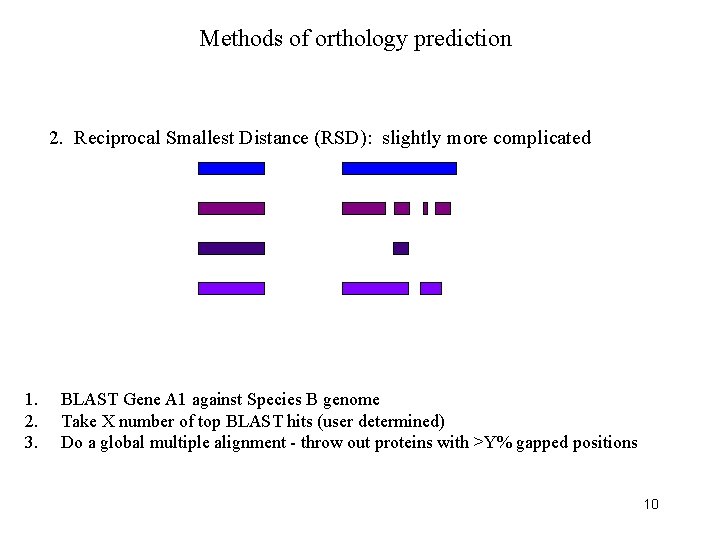 Methods of orthology prediction 2. Reciprocal Smallest Distance (RSD): slightly more complicated 1. 2.
