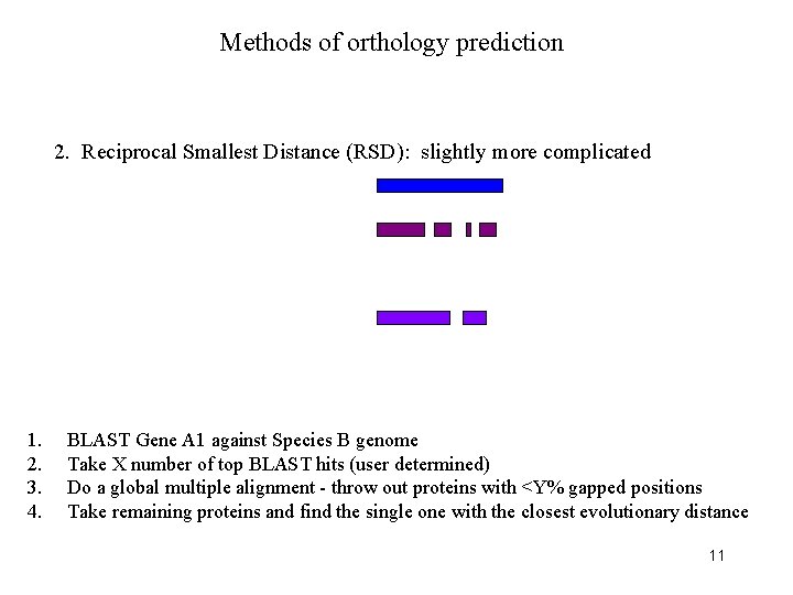 Methods of orthology prediction 2. Reciprocal Smallest Distance (RSD): slightly more complicated 1. 2.