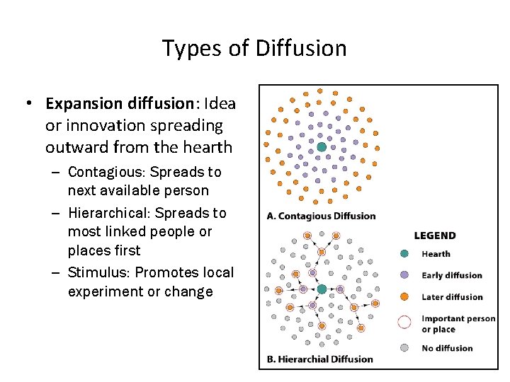 Types of Diffusion • Expansion diffusion: Idea or innovation spreading outward from the hearth
