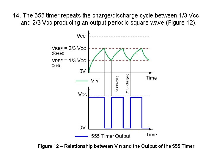 14. The 555 timer repeats the charge/discharge cycle between 1/3 Vcc and 2/3 Vcc