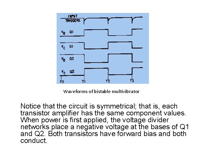 Waveforms of bistable multivibrator Notice that the circuit is symmetrical; that is, each transistor