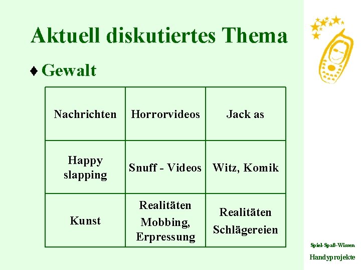 Aktuell diskutiertes Thema ¨ Gewalt Nachrichten Happy slapping Kunst Horrorvideos Jack as Snuff -