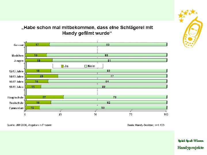 Spiel-Spaß-Wissen Handyprojekte 