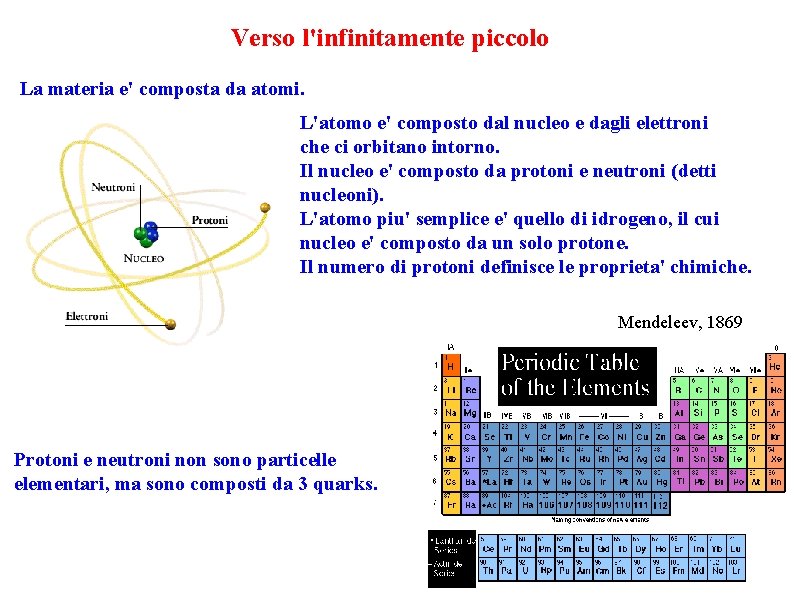 Verso l'infinitamente piccolo La materia e' composta da atomi. L'atomo e' composto dal nucleo