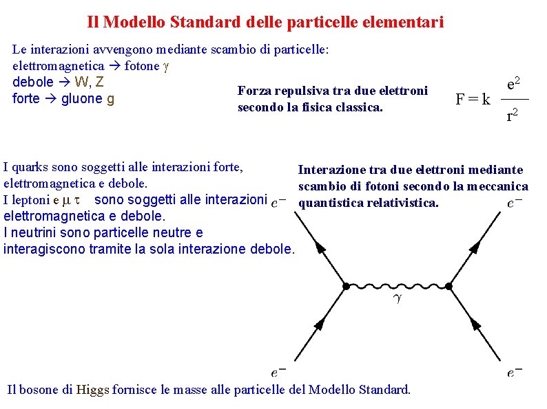 Il Modello Standard delle particelle elementari Le interazioni avvengono mediante scambio di particelle: elettromagnetica