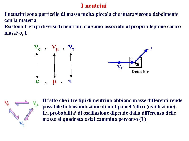 I neutrini sono particelle di massa molto piccola che interagiscono debolmente con la materia.