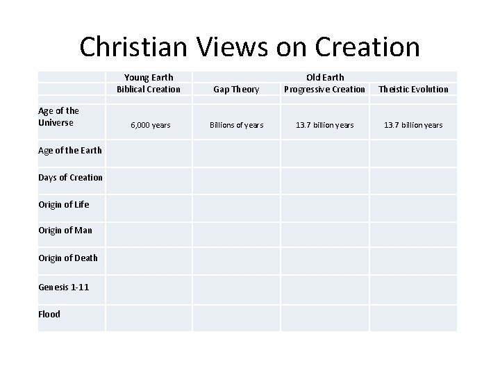 Christian Views on Creation Young Earth Biblical Creation Age of the Universe Old Earth